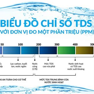 chi so tds trong nuoc