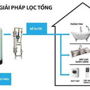 he thong loc nuoc gia dinh 2