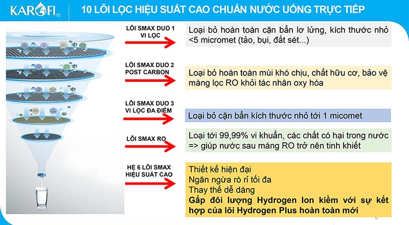 may loc nuoc nong nguoi kah d10 1