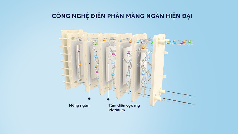 may loc nuoc kiem karofi kae s88 10