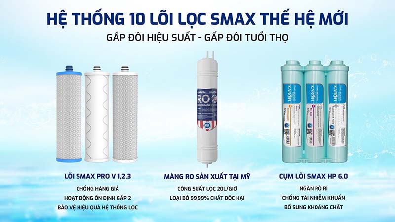 may loc nuoc de gam kaq u05pro 02