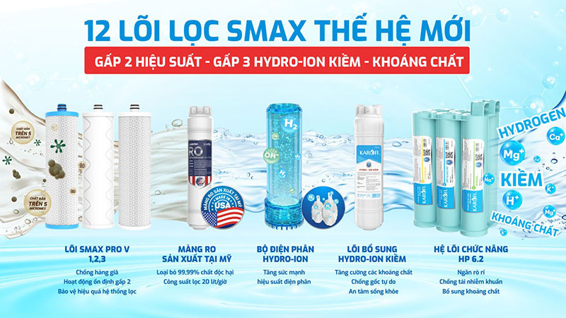 may loc nuoc hydro ion kiem karofi kae s68 5